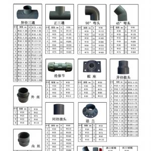 電子產品畫冊